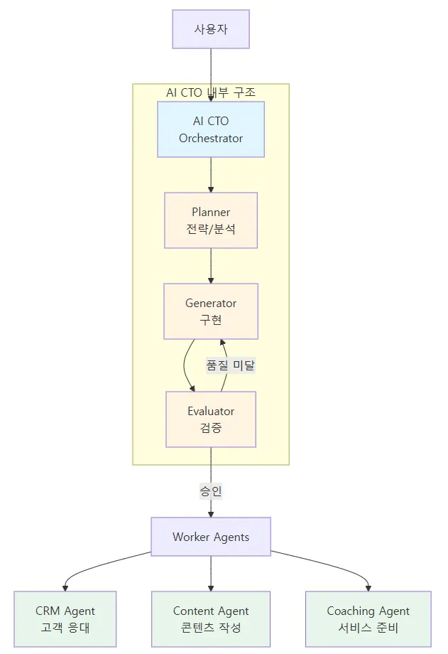 한국 컴퓨터 시스템의 다이어그램