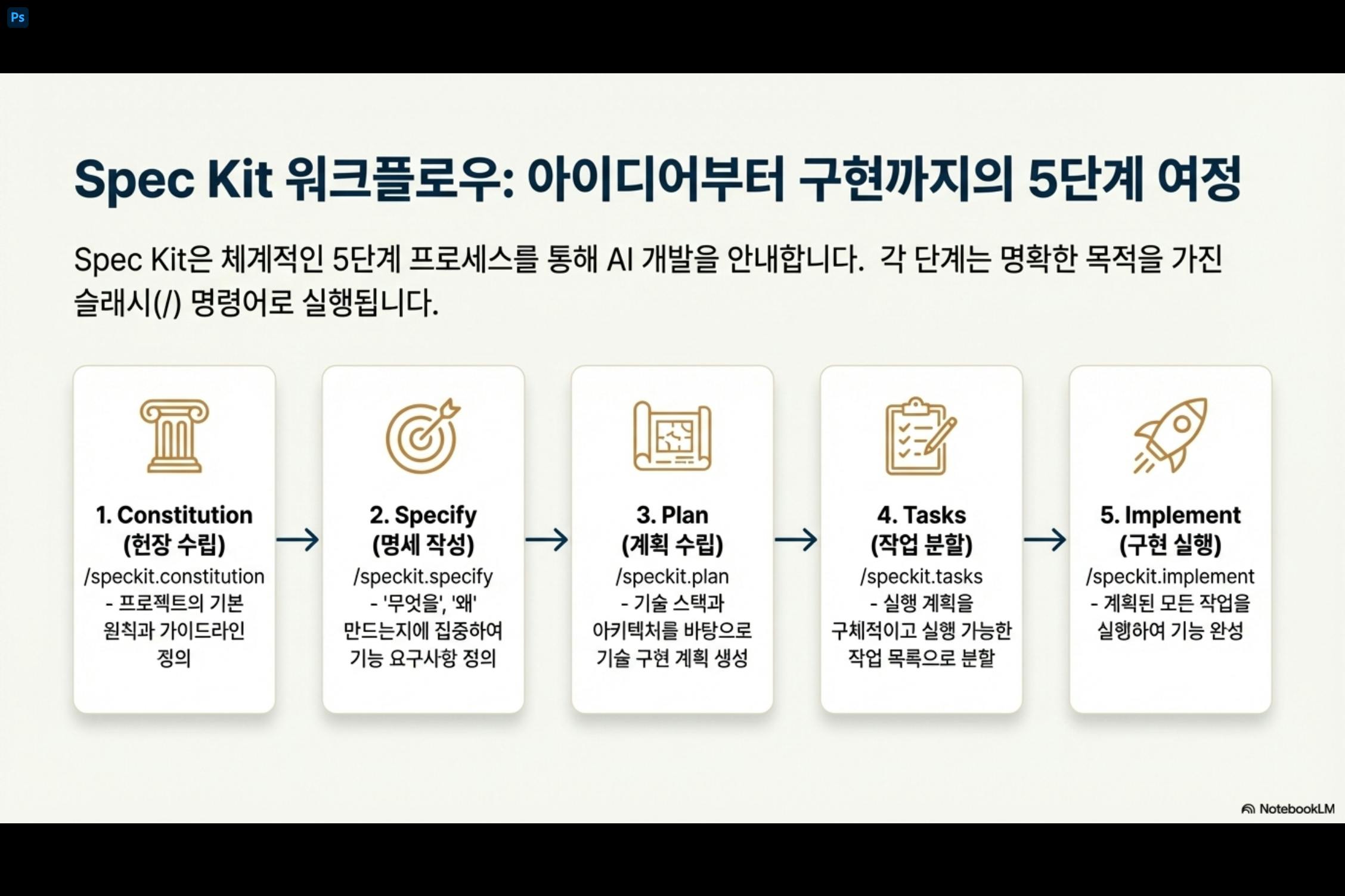 4주차 SPEC Kit으로 ICT 자동매매 전략 체계적으로 구현하기