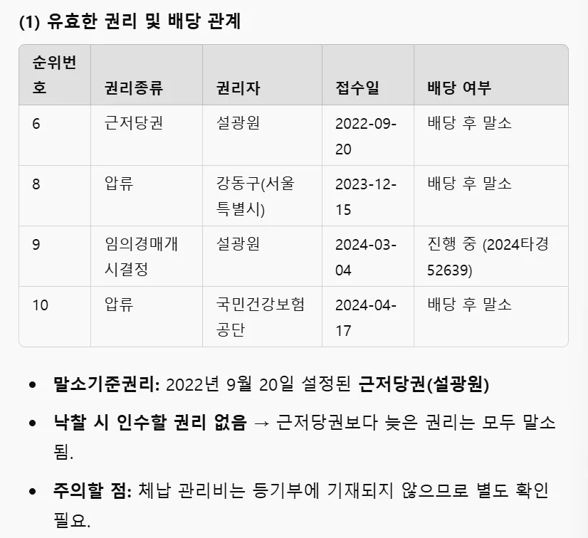 한국의 숫자가있는 테이블