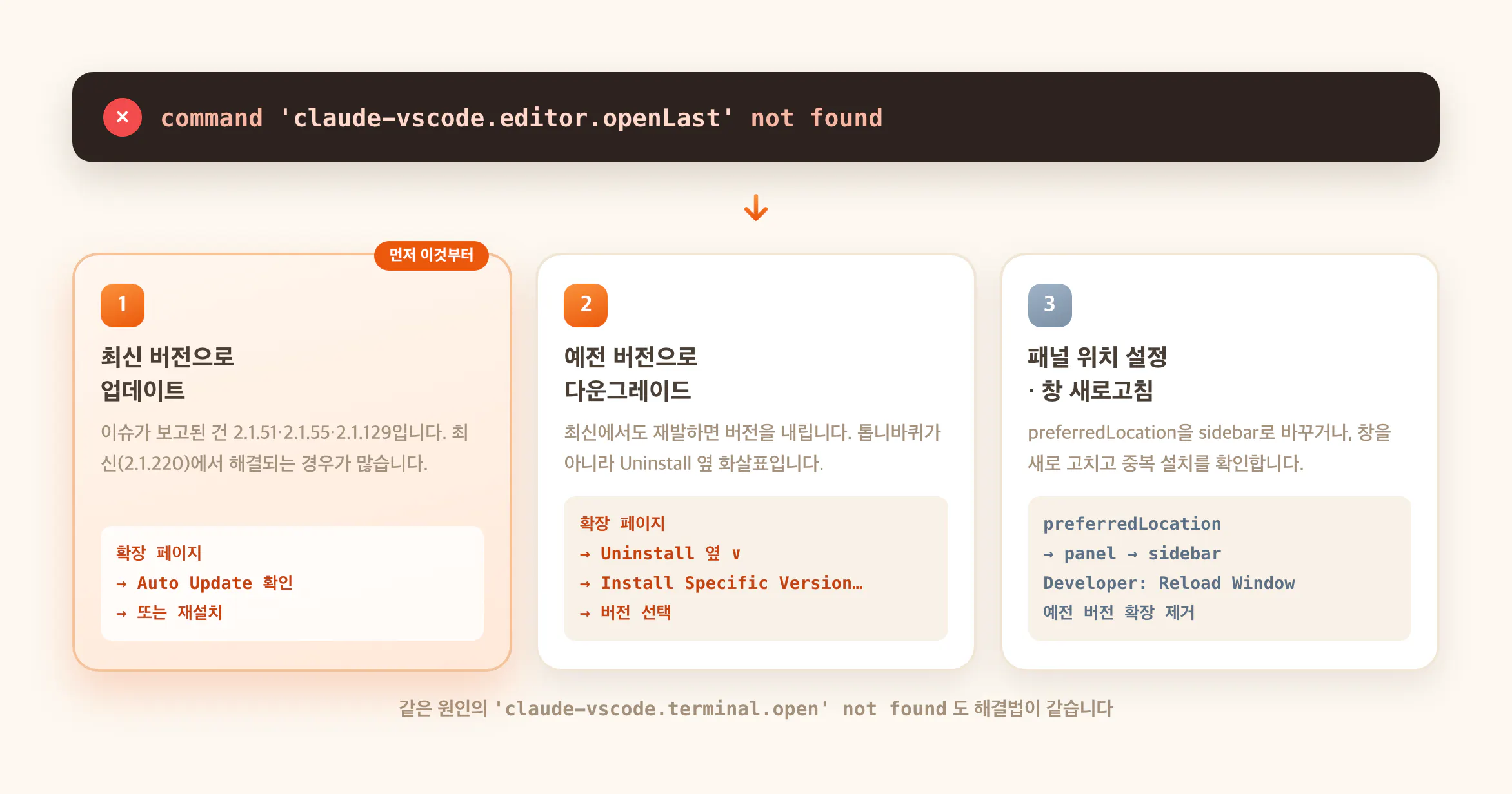 claude-vscode.editor.openLast not found 해결 3단계 — 1. 확장을 2.1.128로 다운그레이드, 2. preferredLocation을 panel에서 sidebar로 변경, 3. 창 새로고침 및 예전 버전 확장 제거