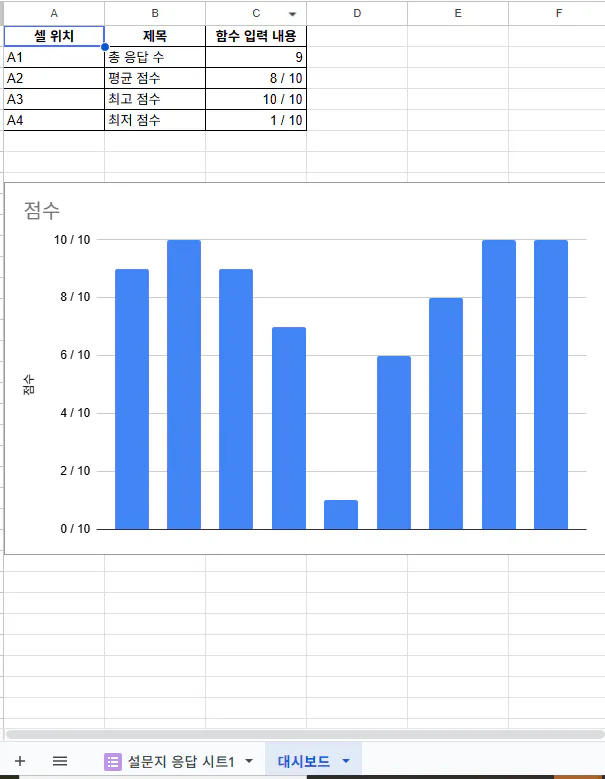 막대 차트를 보여주는 Google 스프레드 시트의 스크린 샷