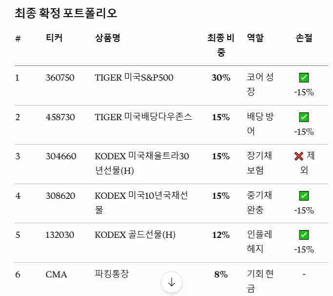 화면에 나오는 한국과 중국 숫자 목록