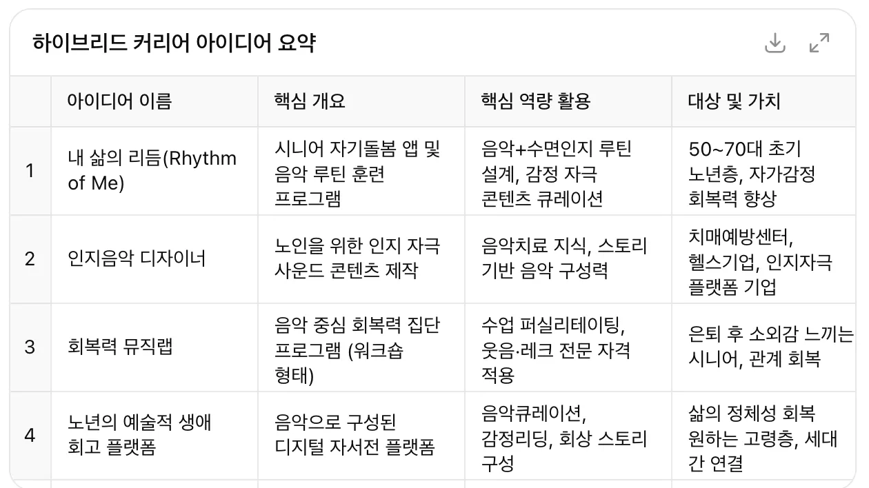 한국어 유형이 다른 테이블