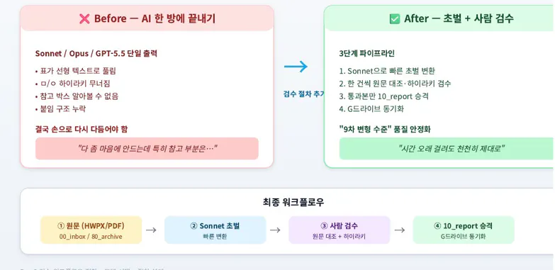 한국어의 다양한 유형을 보여주는 다이어그램