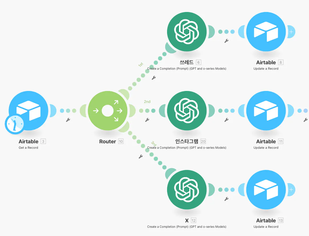 AWS 계정 생성 프로세스를 보여주는 다이어그램