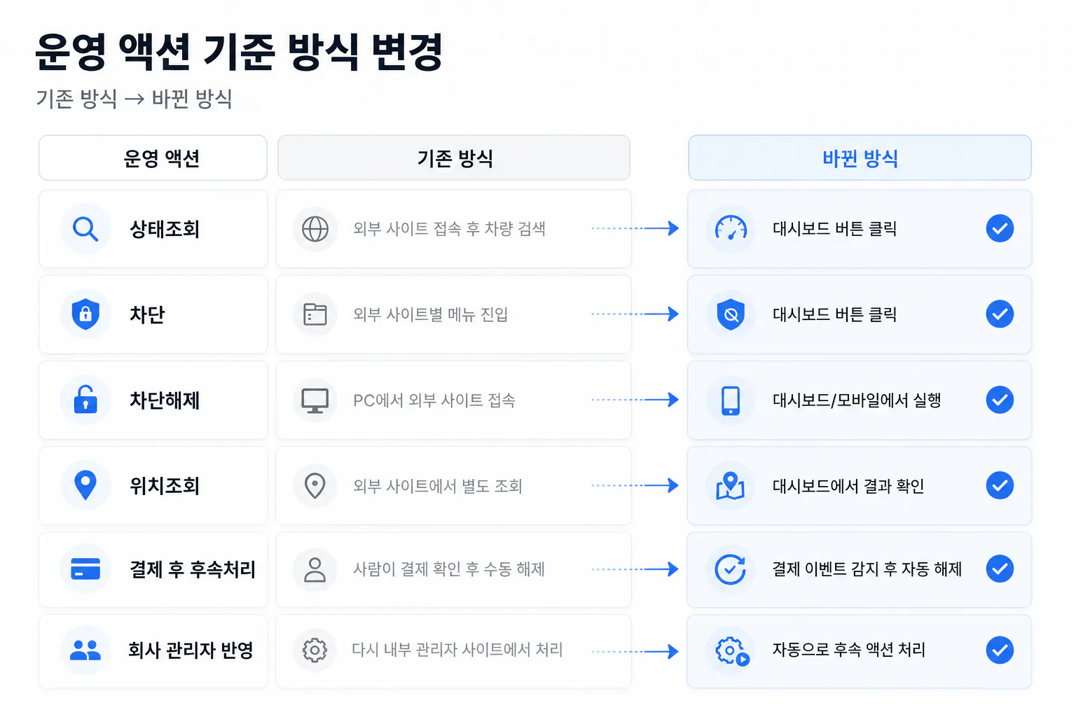 한국 모바일 앱 스크린샷