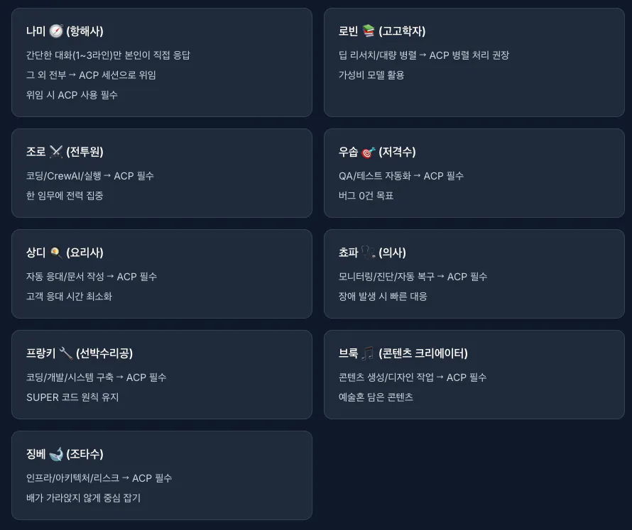 검은 화면에 한국 이름 목록