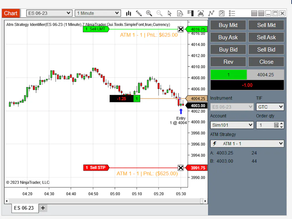 ATM indicator for TP SL risk in $ ammount