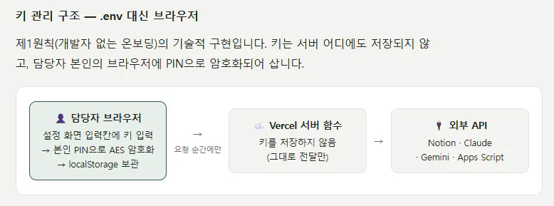 한국사이트 스크린샷