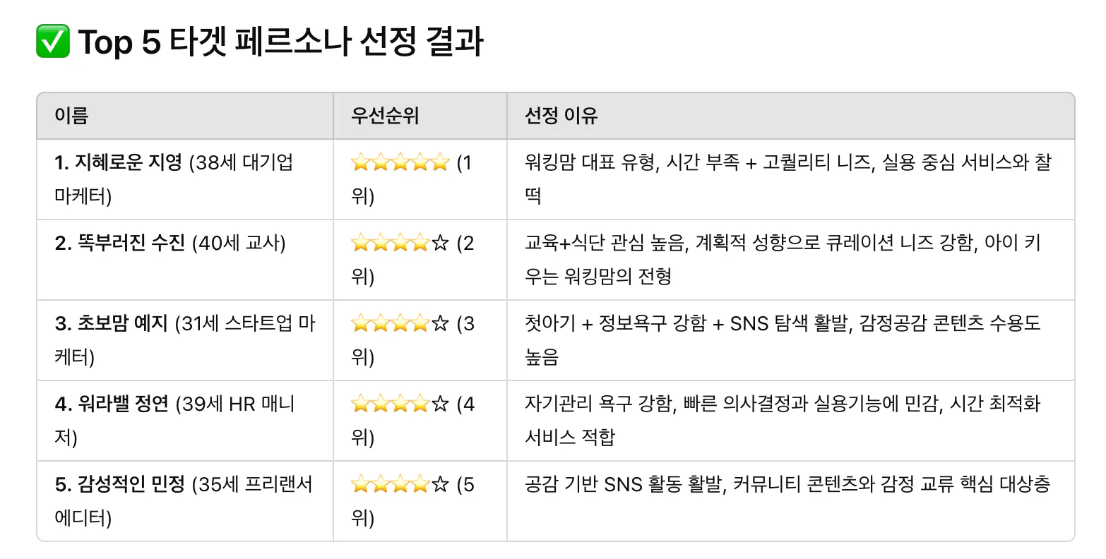 상위 5 개 한국 TV 쇼