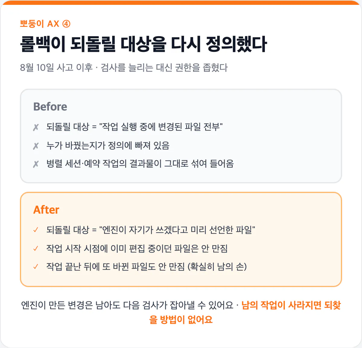 롤백 권한을 좁힌 Before/After 카드