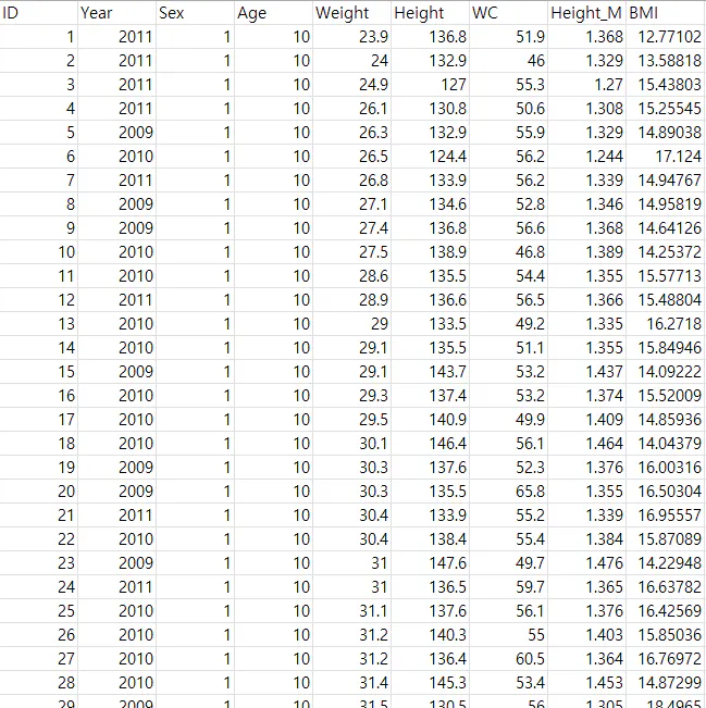 많은 사람들과 무게가있는 테이블
