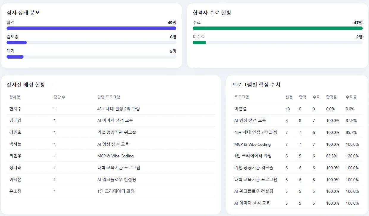 한국 모바일 앱 스크린샷