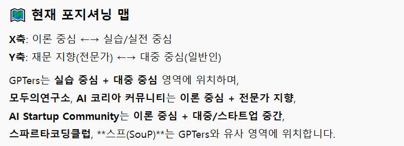 한국과 영어로 된 단어 목록