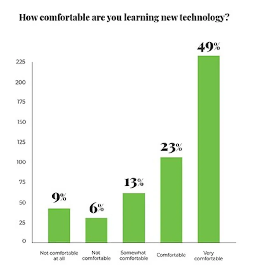 Distance Learning in Review: Key Insights