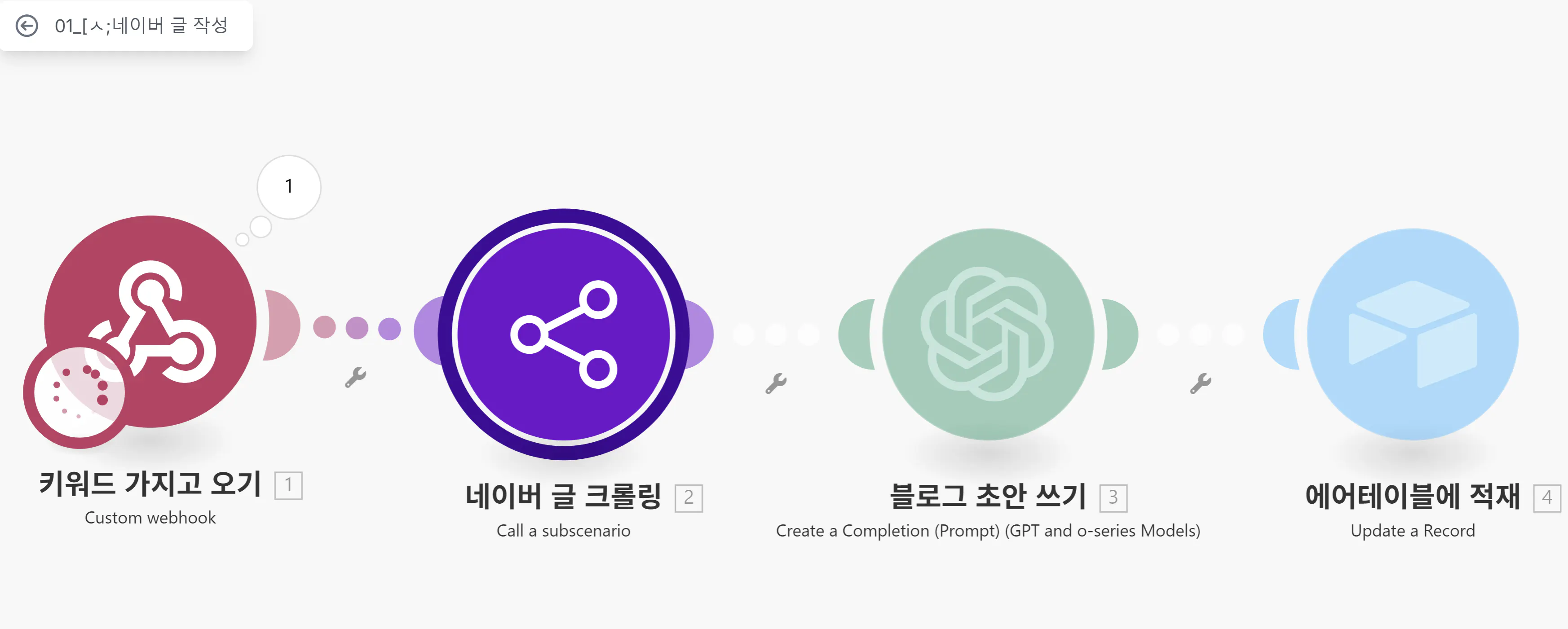 한국 스타트 업의 다른 단계를 보여주는 다이어그램