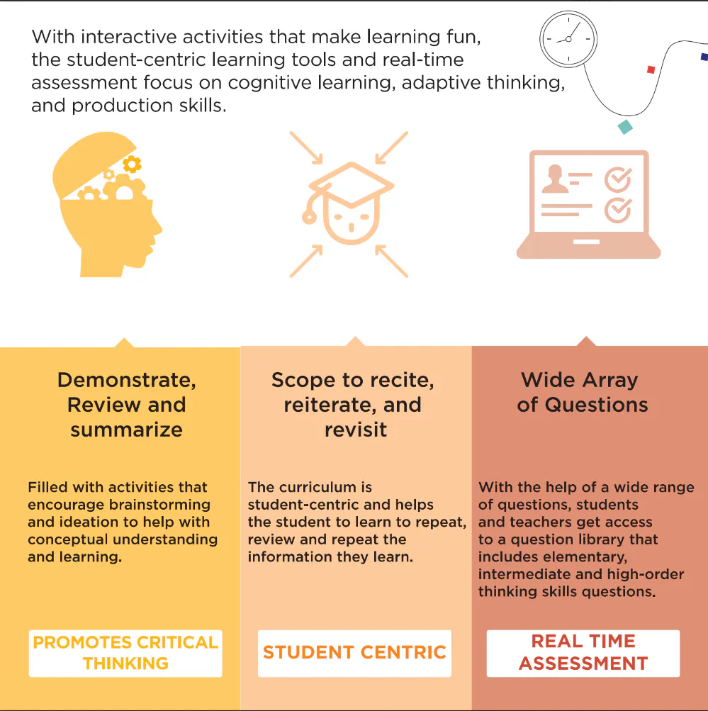 Interactive Lessons