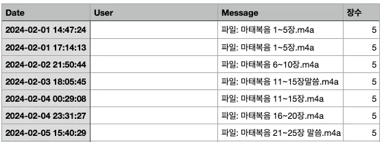 한국어 이름과 숫자가 적힌 테이블