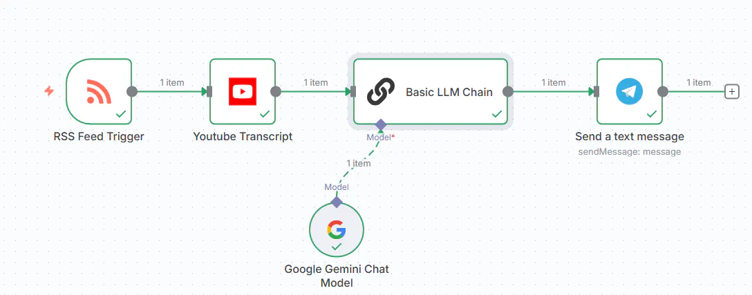 사용자에게 메시지를 보내는 프로세스를 보여주는 다이어그램