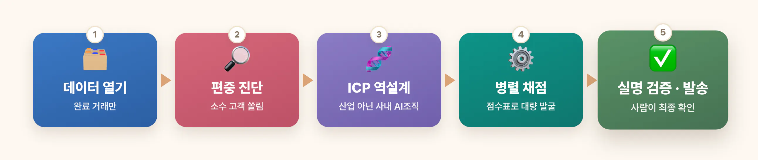 한국어 단어가 적힌 다채로운 책갈피 세트