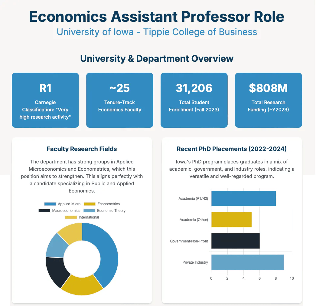 경제 조교수 역할 인포 그래픽