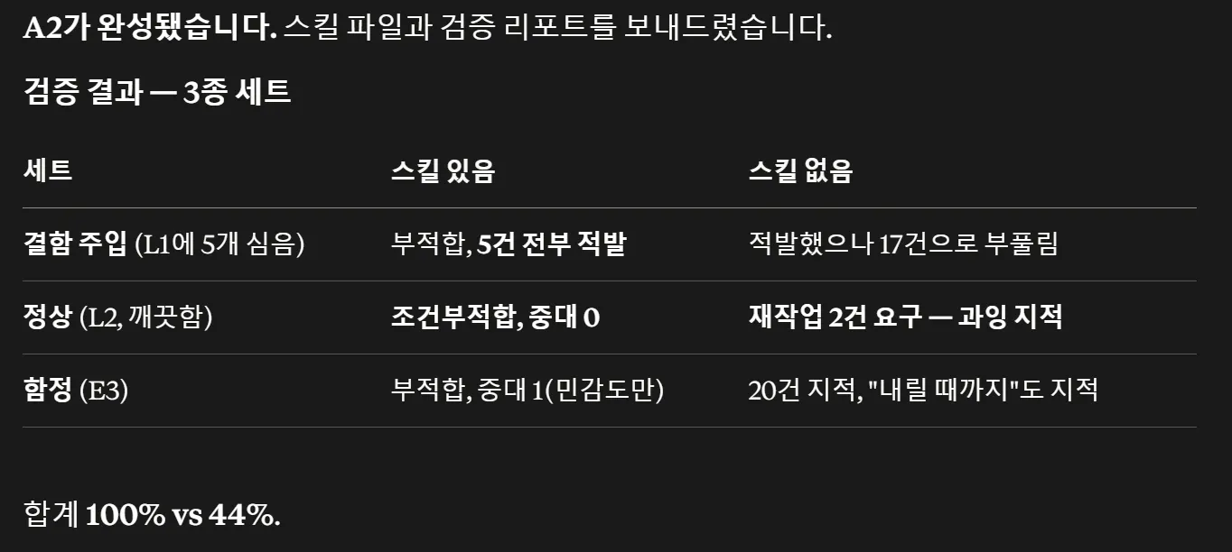 검정색 배경에 한국어 텍스트