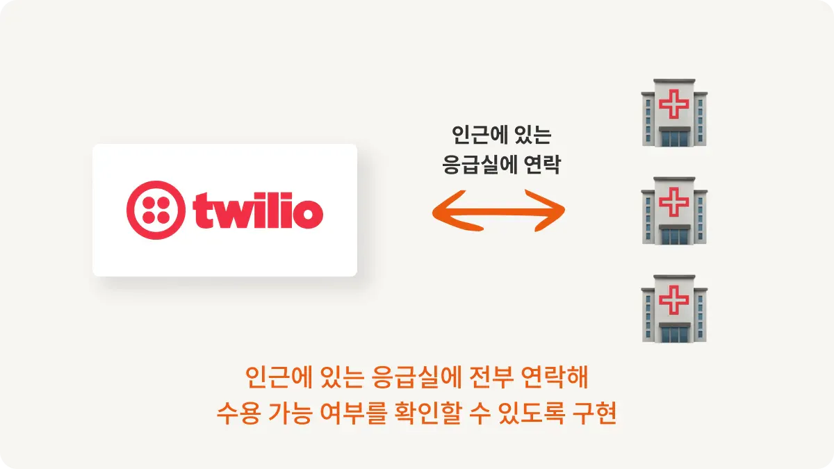 트윌로