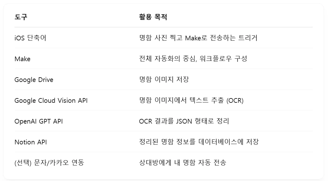 스마트 폰의 한국 이름 목록