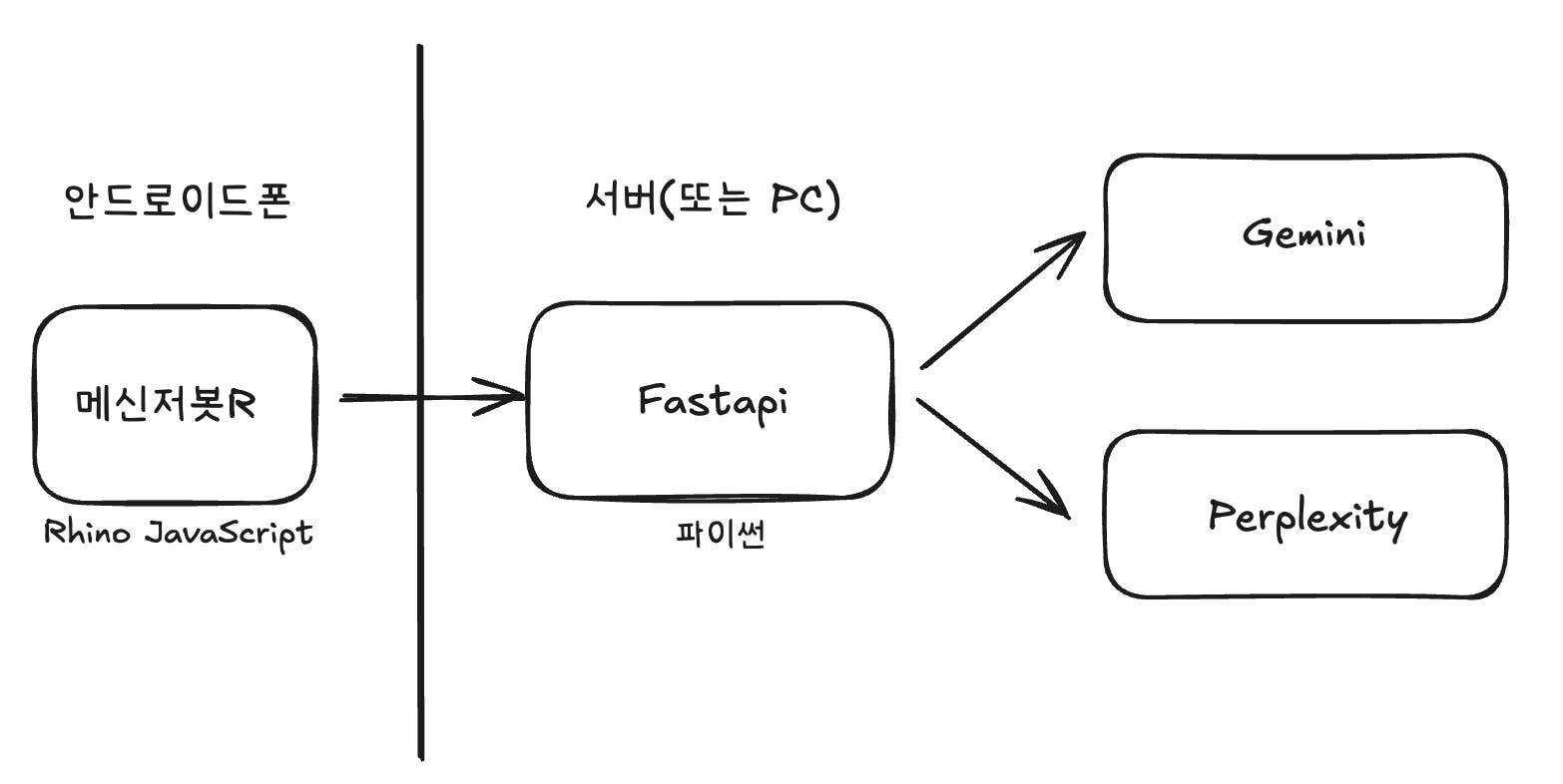 한국어의 구조를 보여주는 다이어그램