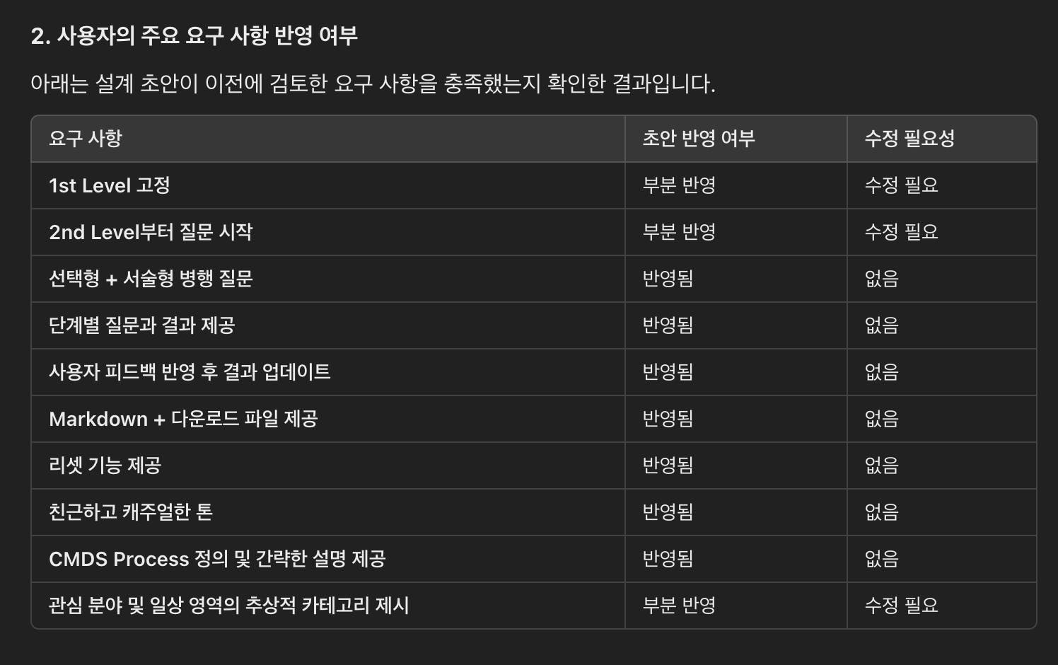 한국의 상위 10개 게임 목록