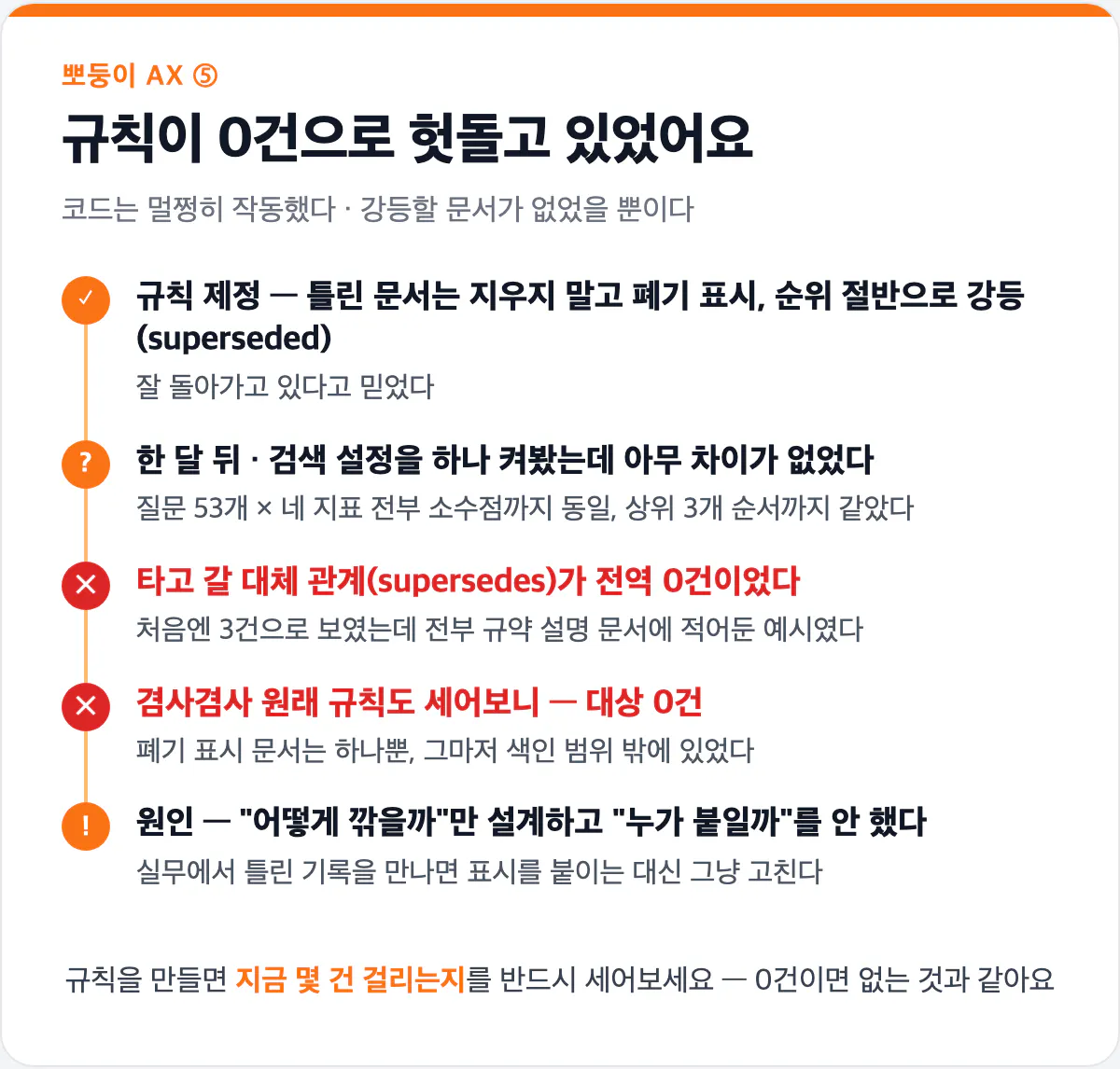 규칙 0건 발견 과정 타임라인 카드