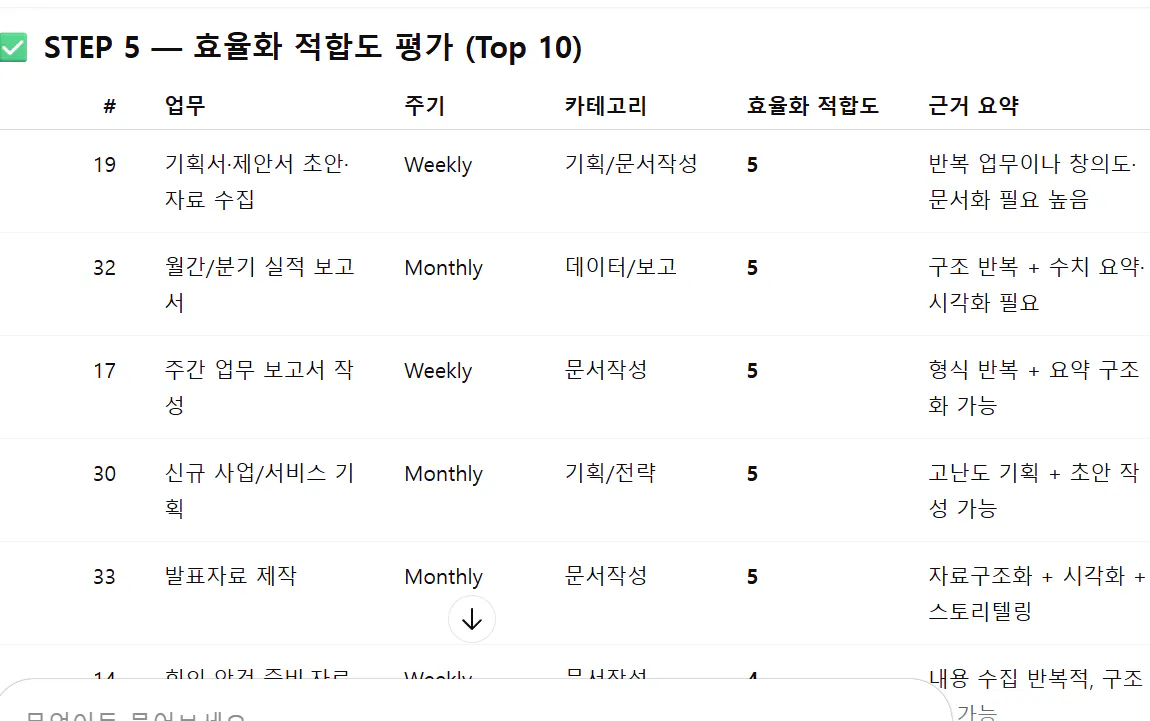 한국의 단계 목록이있는 테이블