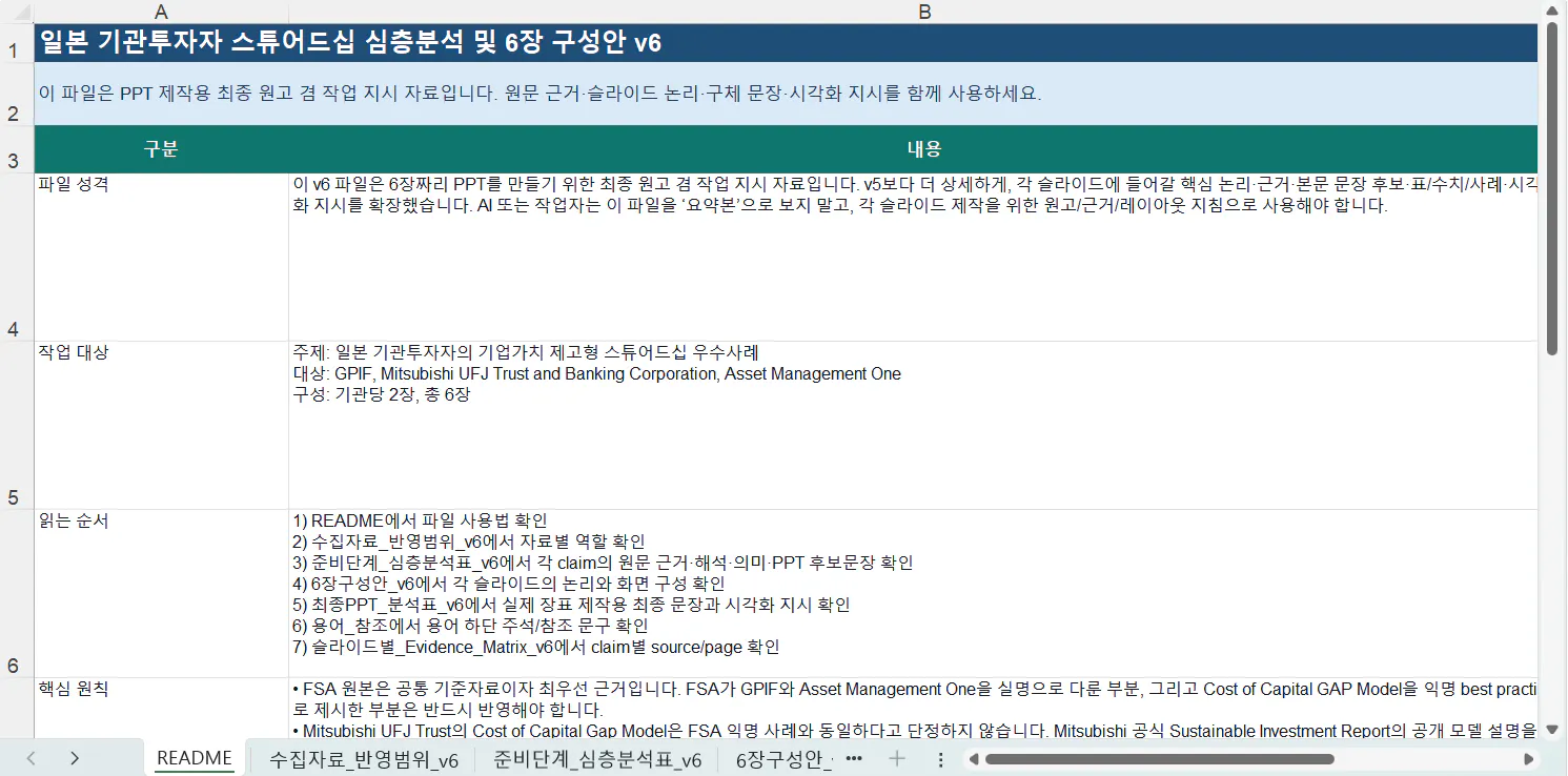 한국 사업 계획 스크린샷