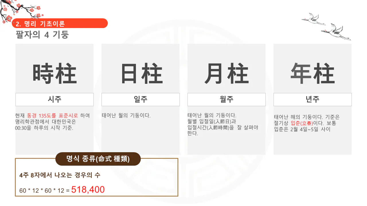 한국인과 한자가있는 페이지