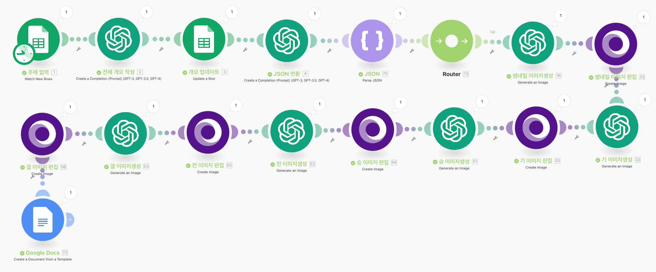 프로젝트의 다양한 단계를 보여주는 다이어그램