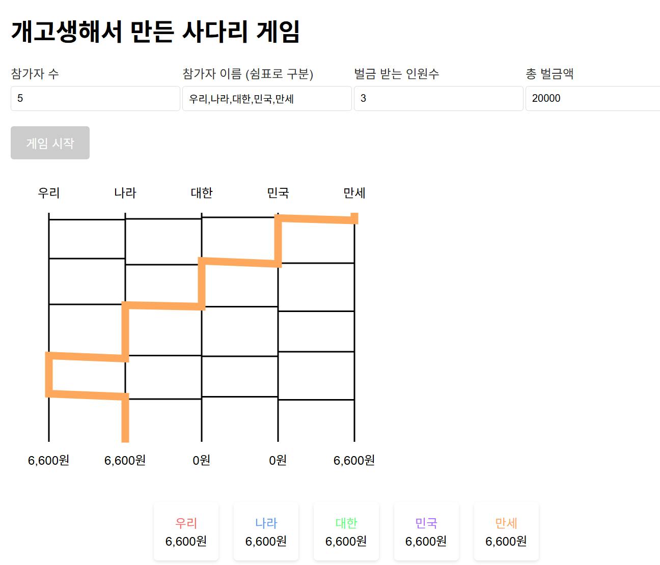 생초보 고급 사다리 만들려다 열 받은 이야기(실패담)