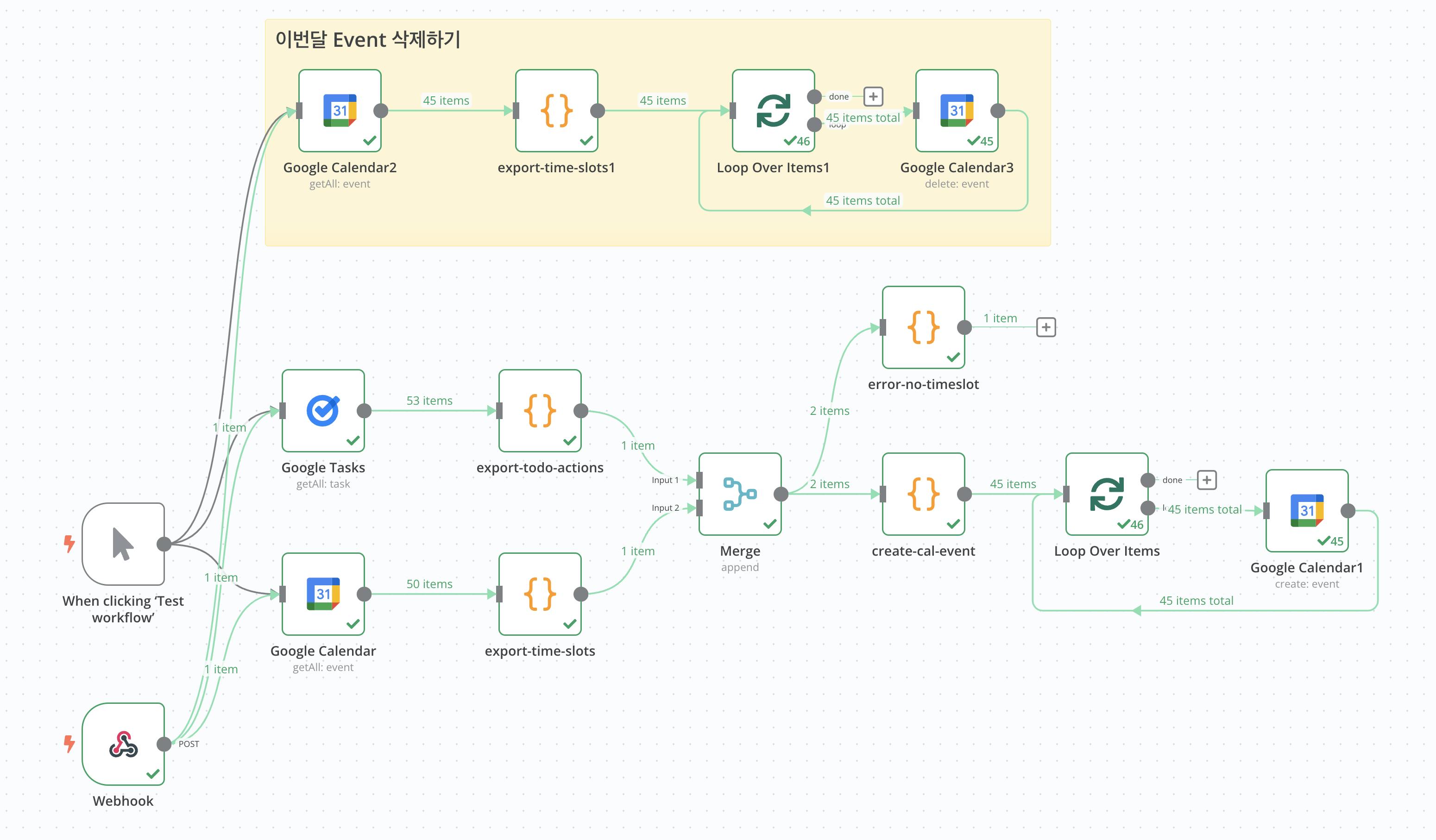 애플리케이션 프로세스를 보여주는 흐름도