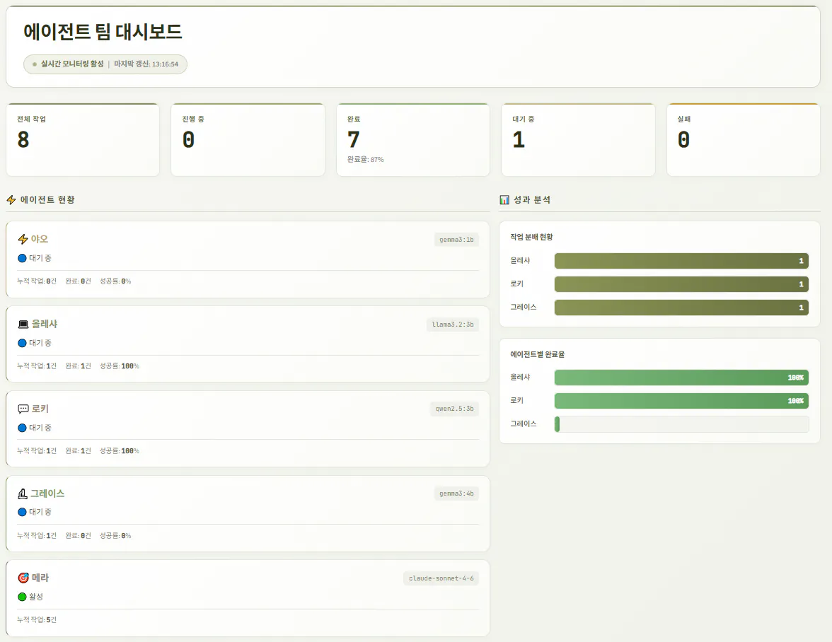 여러 숫자를 보여주는 웹페이지 스크린샷