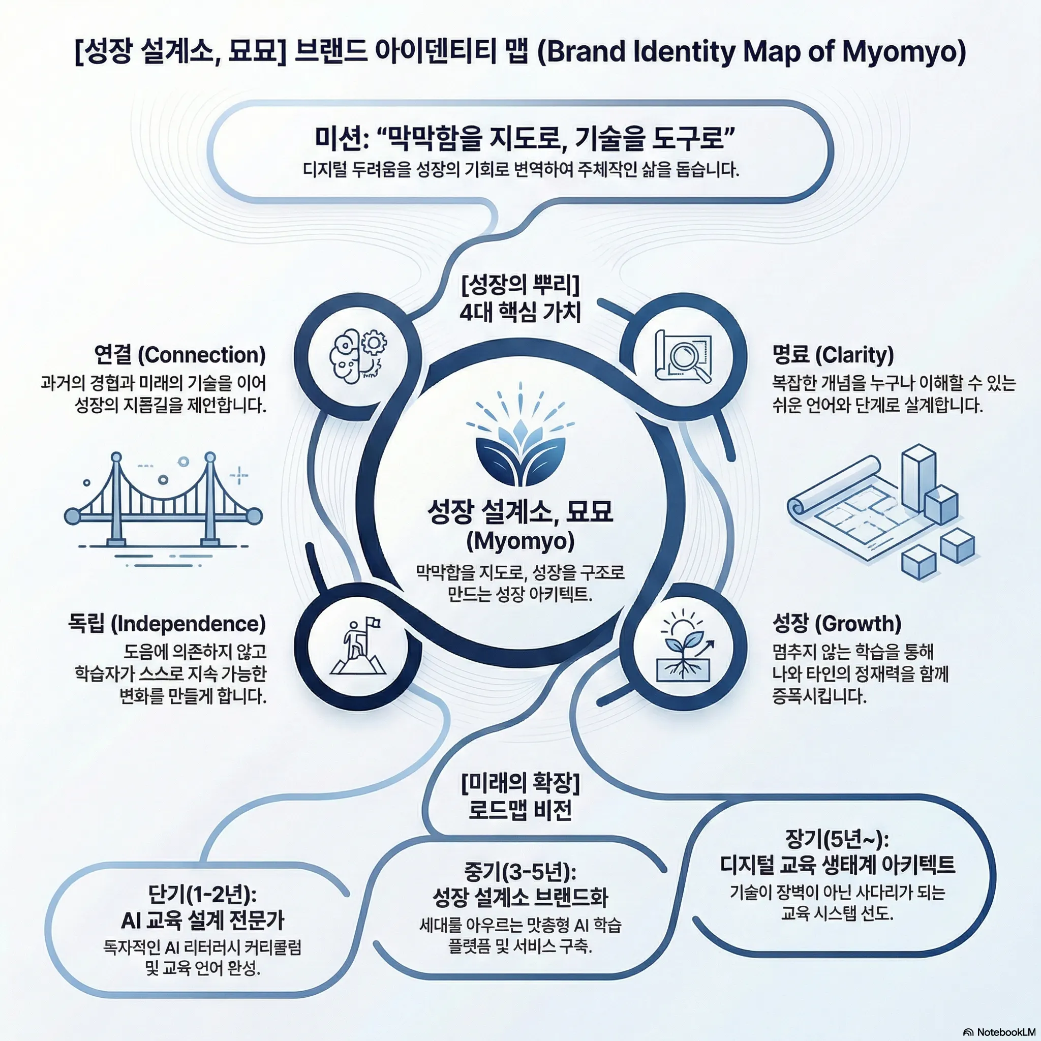 명동 브랜드 지도