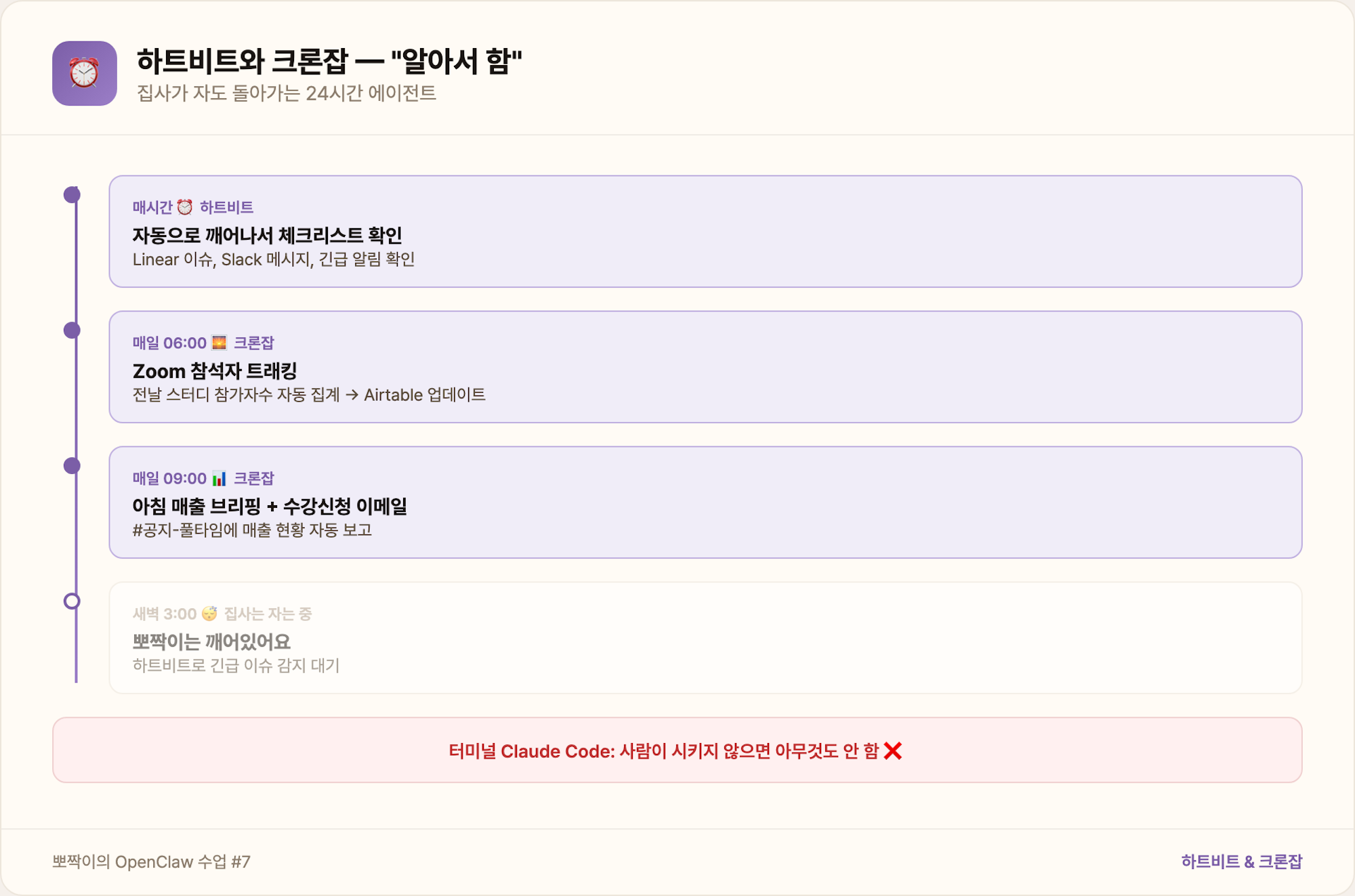 하트비트와 크론잡