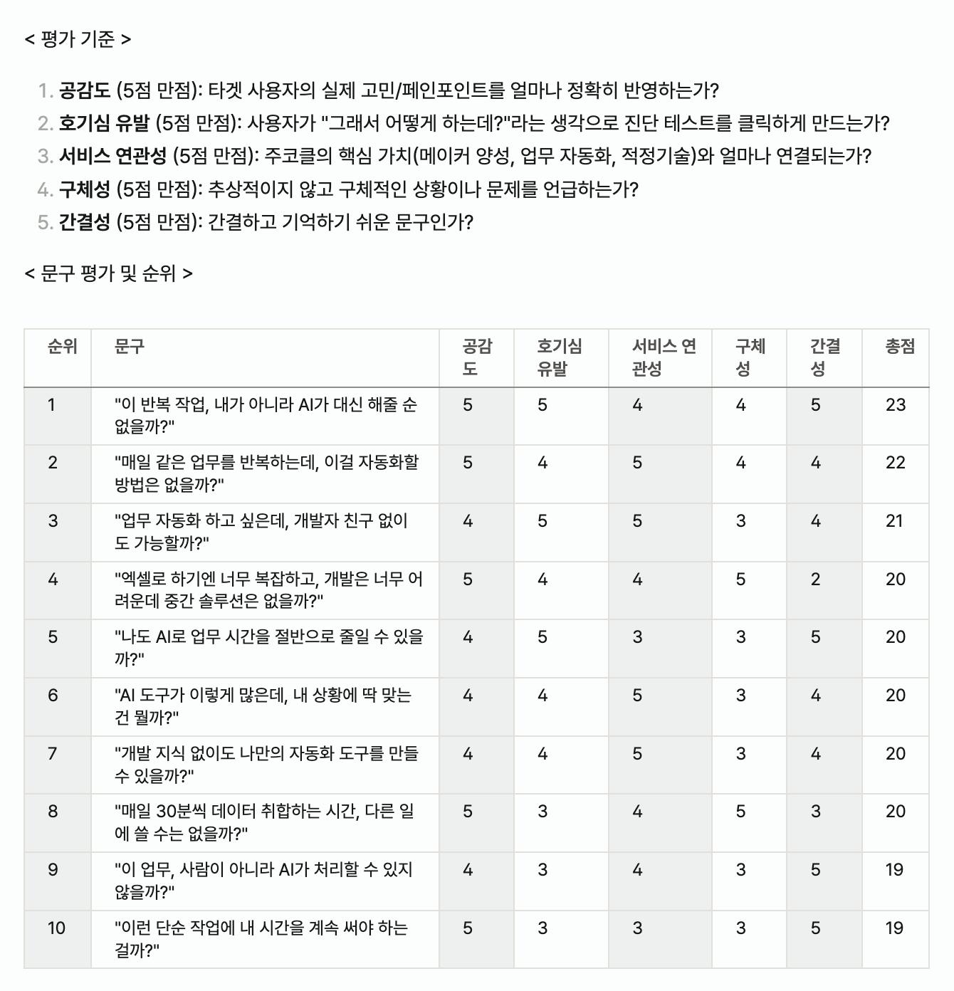 한국어 단어가있는 테이블