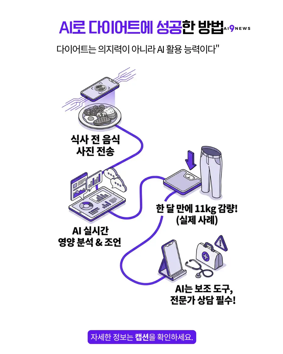 휴대폰 사용 방법을 보여주는 다이어그램