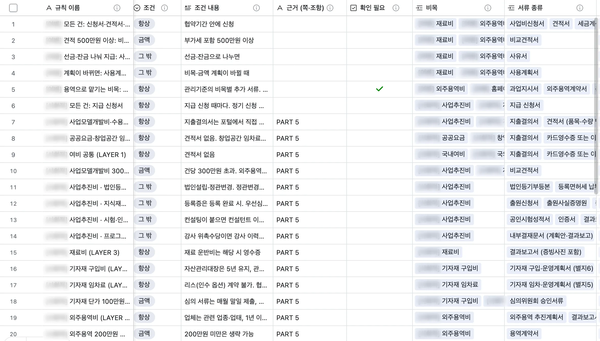 컴퓨터 화면에 표시된 한국 이름 목록