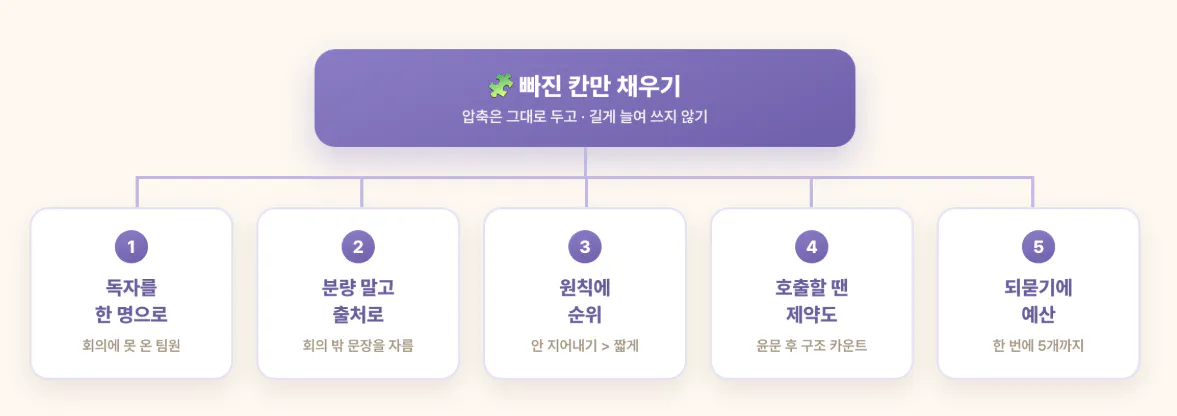 한국어 단어가 적힌 보라색 차트