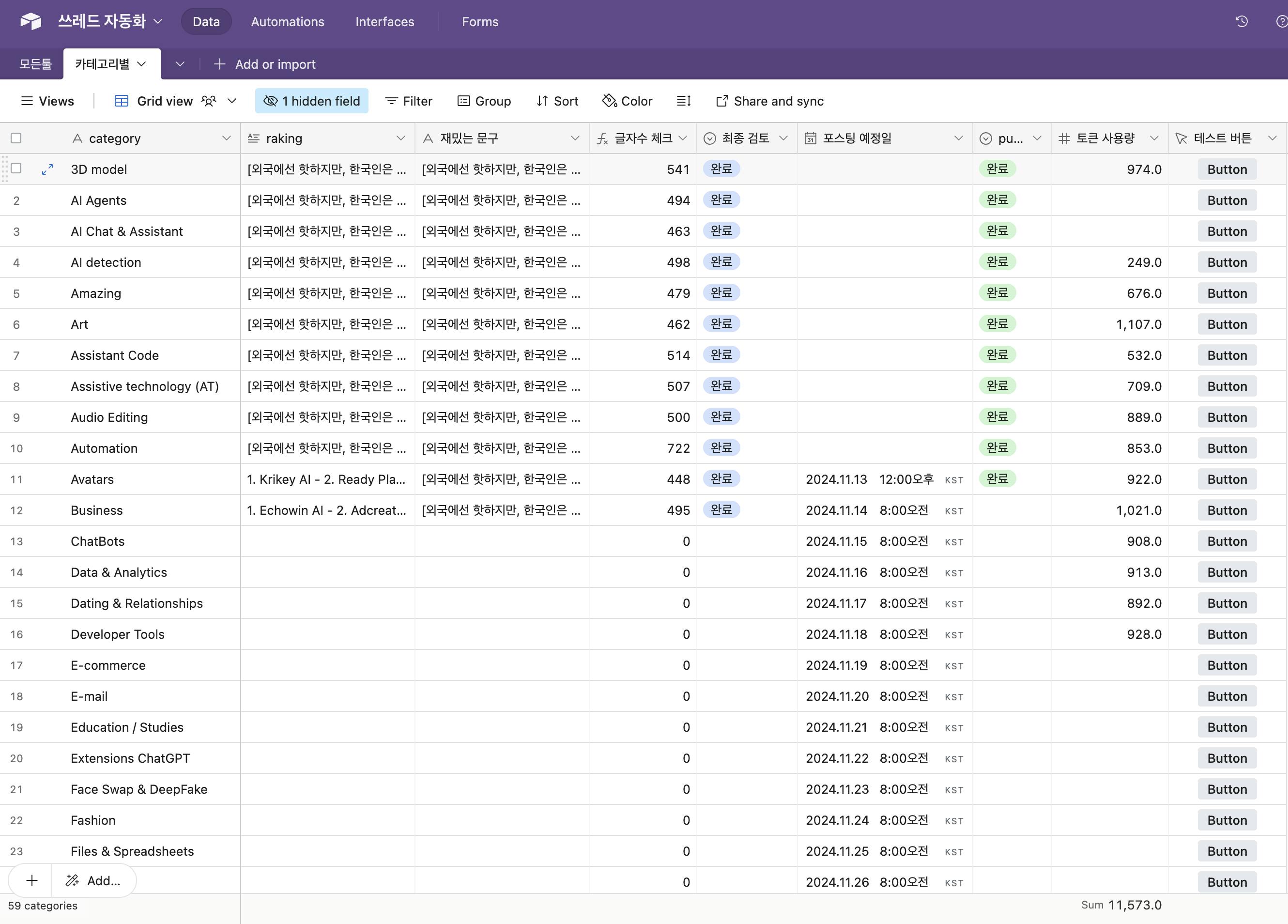 Adobe Analytics 대시보드의 스크린샷