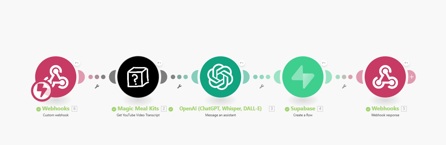 색상이 다른 일련의 아이콘