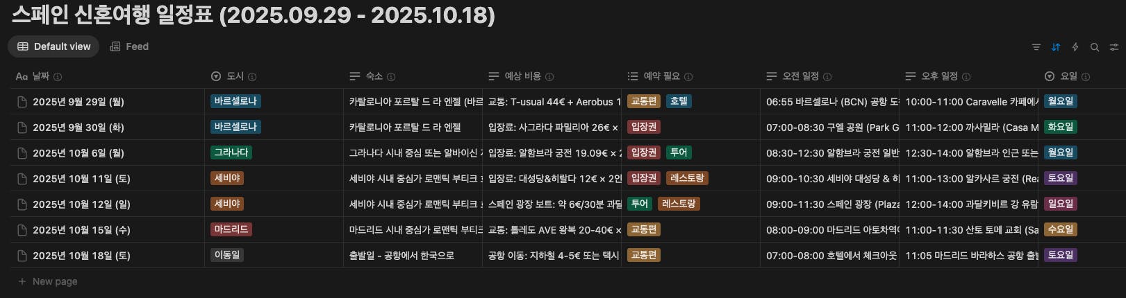한국 캐릭터 목록의 스크린 샷