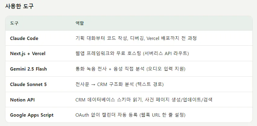 화면에 다양한 한국어 목록