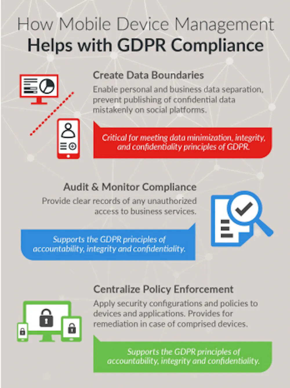 Device Management is No Longer Optional