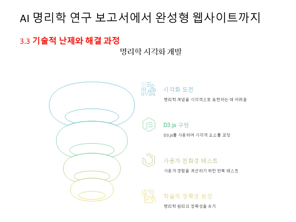 ai -ai -ai -ai에 대한 한국 광고